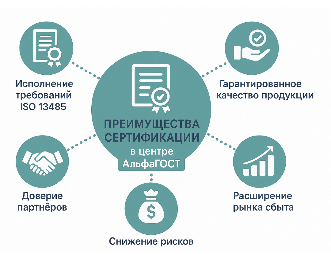 Ключевые выгоды внедрения системы менеджмента качества ISO 13485 в медицине Преимущества сертификации ISO 13485 для медицинских организаций